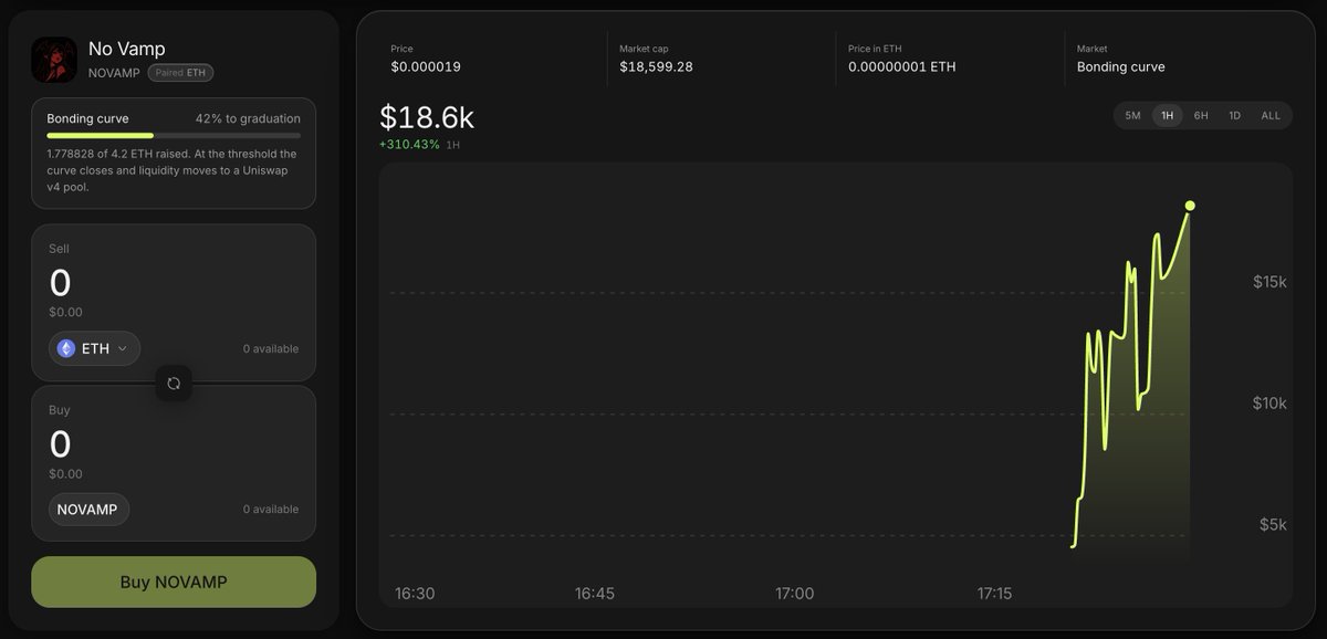 bored2boar's tweet photo. $NOVAMP creator fees route to me.

CA: 0xf219746e9fc4edd81e9c377b63df2a6446bcec3a

every cent of them goes back into the build. nothing comes out.

consider this a confirmation of me staying right with the project.

i ship on this daily and the roadmap is public, worked top down.

i'll keep building and developing daily.

global announcement soon.