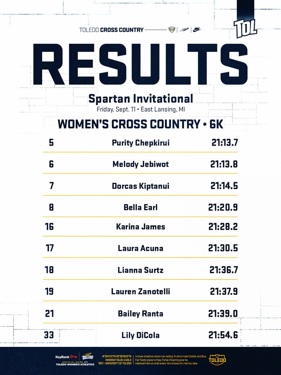 ToledoXCTF's tweet photo. Starting Strong in Race #1️⃣ ‼️ 

#ForToledo | @keybank https://t.co/AuWMKPYBRr