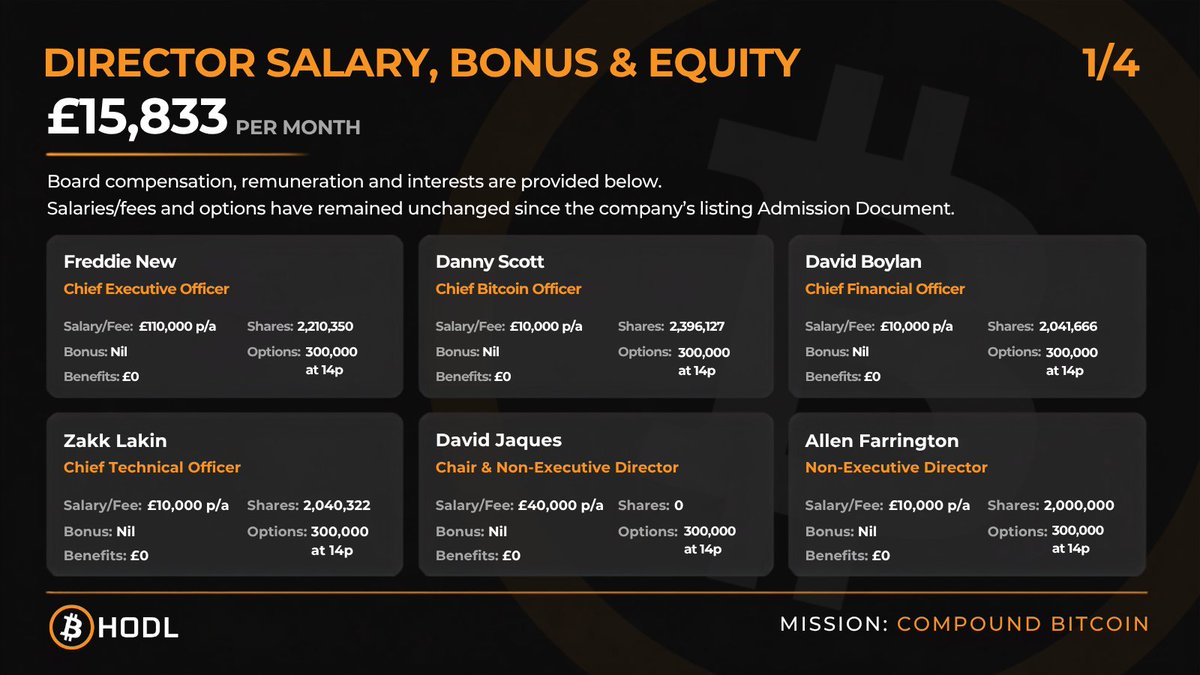 bitcoinhodlco's tweet photo. B HODL is structured to operate with a lean cost base while accessing the infrastructure and expertise needed to run a publicly listed company.

Here’s how the key costs and interests break down 👇

#BHODL #Bitcoin https://t.co/nbSmQ1BMwX