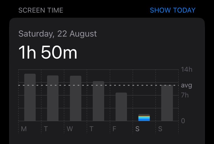 warriorcatlemon's tweet photo. my screen time when im with him when i normally have a daily average of 9 hours https://t.co/Yh4tRFhIwn