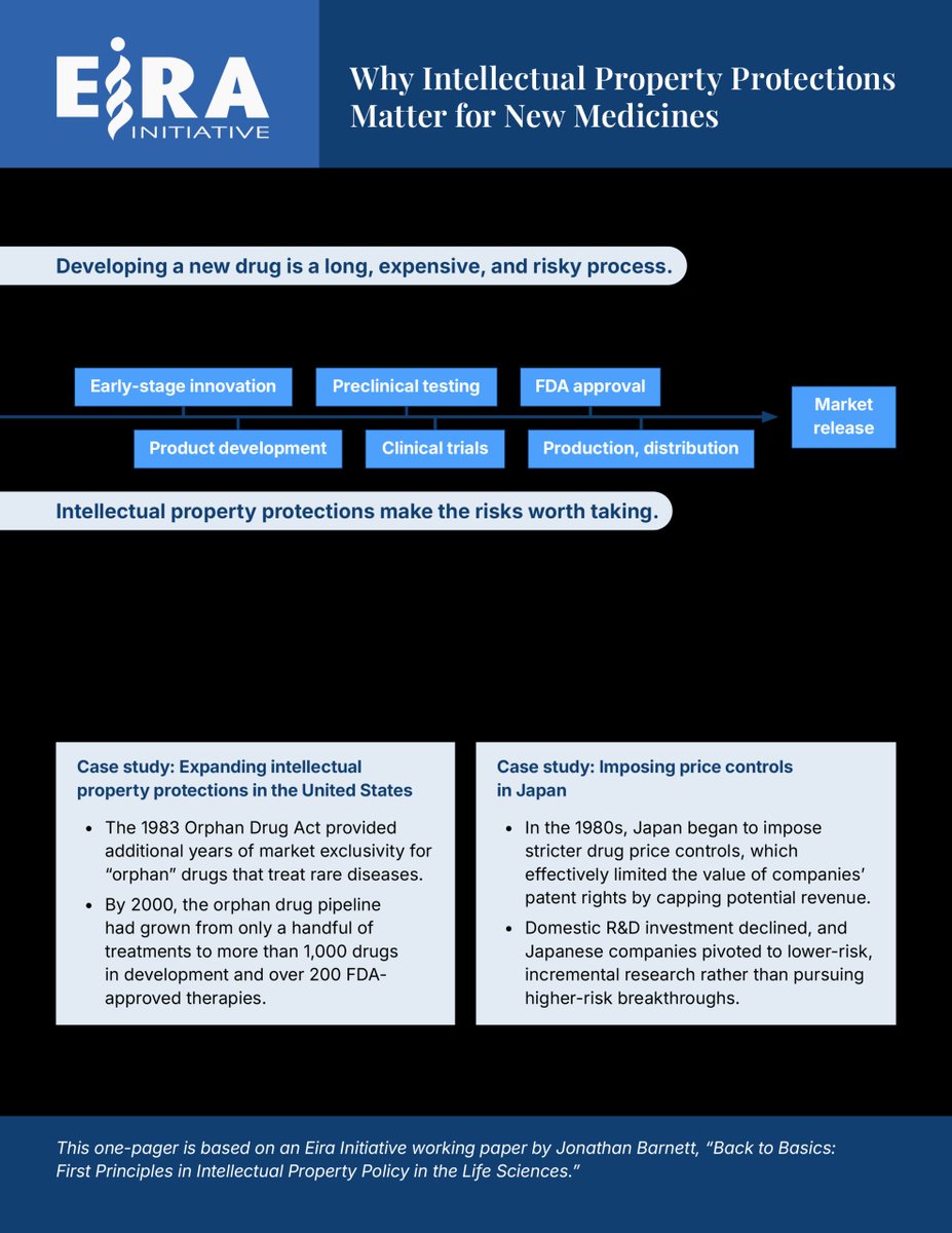 EiraInitiative's tweet photo. 💡Our new one-pagers are designed to make important research and policy debates easier to understand, share, and put into context. View the collection: https://t.co/tnp4ppI8qw https://t.co/HM0vHzjWdQ