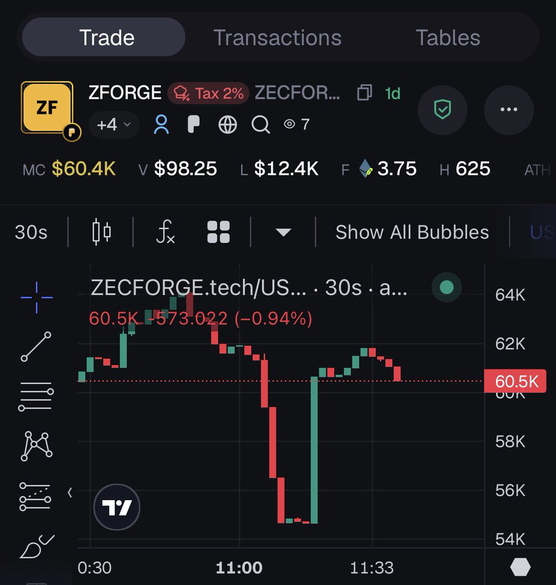 icryptohan's tweet photo. Perfect time for new people trying to get in $ZFORGE and for the one who want to ape more! Let’s goo🔥

0x1ca1e4ff0228466656c1fda40c3a65b700490a2d https://t.co/4az49Y7Zl6