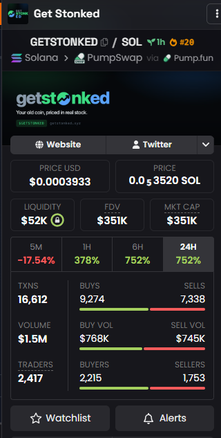 xKarazeL's tweet photo. @Get_Stonked 

solana:Enhuu882mnhTtM7bGwAUG5GzgdDUcyjtL2uqQTxgpump  

Do you think the coin is dead?

Get Stonked is taking the current mint and opening real stock pools on Raydium against shares (NVDA, Anthropic, SpaceX, SPY…) without launching a new token.

90% of the trading fees are automatically distributed to holders as shares. On-chain dividend for a memecoin. 177 assets ready.
Website.

This is a first, and the developer is very confident about it. Closely follow the website process — this is an alpha!

350K MC

CA: Enhuu882mnhTtM7bGwAUG5GzgdDUcyjtL2uqQTxgpump

https://t.co/P9xJ9sCf76