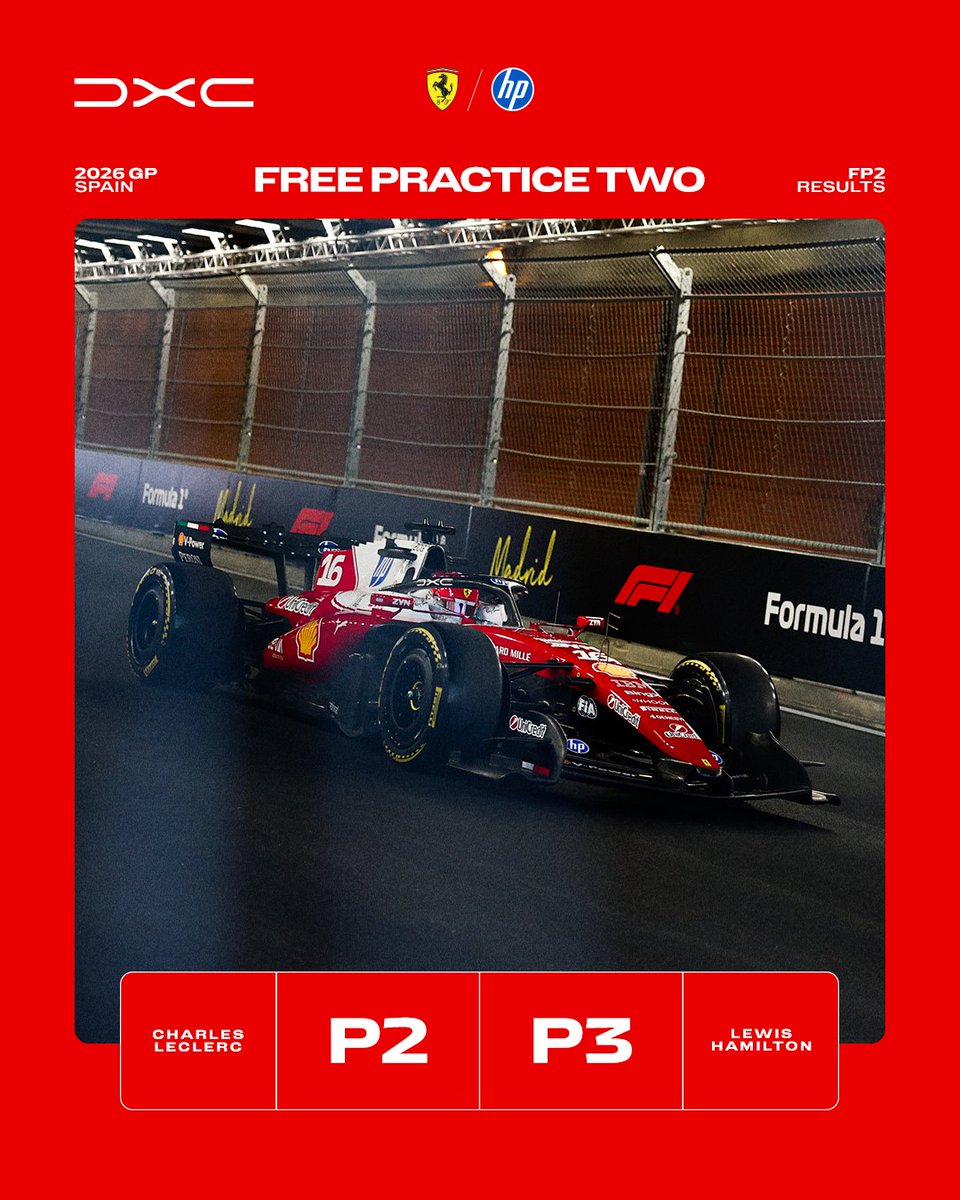 ScuderiaFerrari's tweet photo. FP2 comes to a close in Madrid ⏱️ https://t.co/EXUMwnVKey