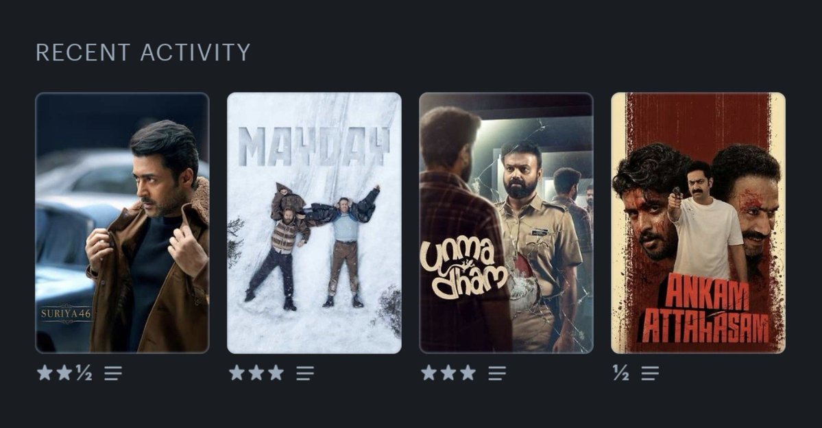 Livin_Ainikkal's tweet photo. #LetterboxdFriday 🎬 #LastFourWatched 🍿
#VishwanathAndSons 👨🏻‍🍼
#Mayday 🛩️
#Unmadham 😵‍💫
#AngamAttahasam 🤧
#KissKissBangBang 🔫
#TequilaSunrise 🍹🌄
#ImGame 🏏🎲
#TheRunner 🏃🏻‍♀️
#IdleHands 🤙🏻

@letterboxd https://t.co/aJqsvO0vLx
#Suriya @Suriya_offl #Mamitha @VancityReynolds https://t.co/LL9hetqpQG