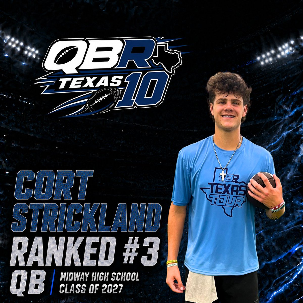 MidwayPanthers's tweet photo. Congrats to Cort Strickland and his recognition with the QBR Texas 10! https://t.co/mRHUXc6fTN