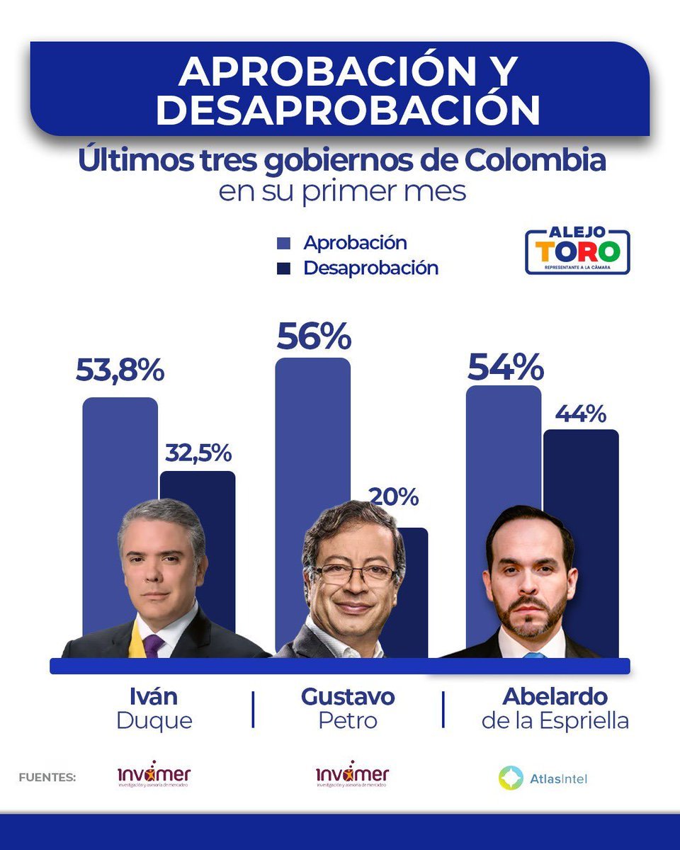 petrogustavo's tweet photo. https://t.co/4FnnQuZyMr