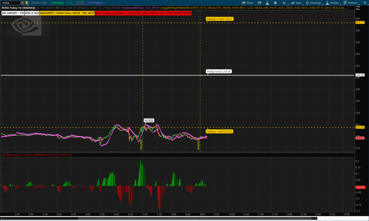 SPX_Moves's tweet photo. This was the correct call, thank you mega0DTE https://t.co/1kIuaJuQv2