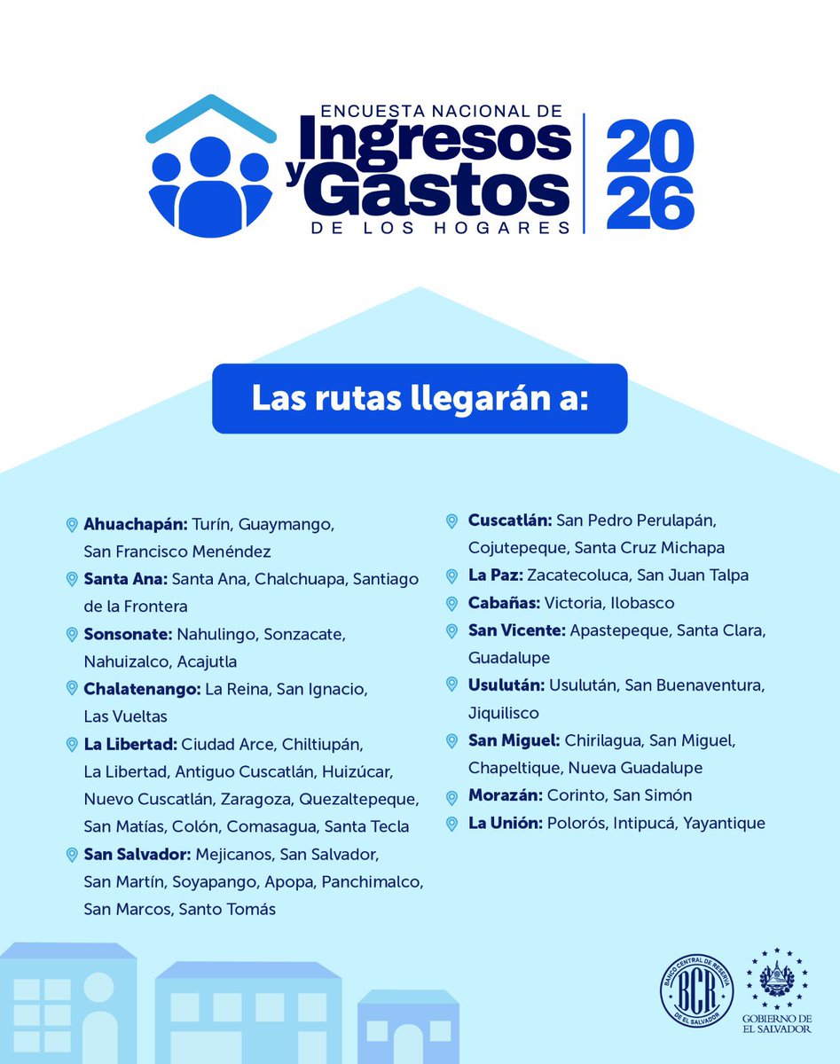 bcr_sv's tweet photo. 📢 Conoce dónde estaremos realizando la Encuesta Nacional de Ingresos y Gastos de los Hogares 2026 (ENIGH) del 4 al 17 de septiembre. https://t.co/Q0F9TJ8uvJ