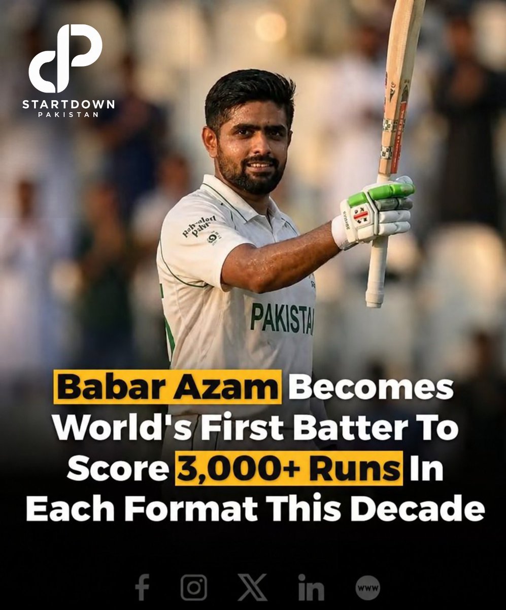 thepakistantp's tweet photo. Babar Azam Becomes World's First Batter To Score 3,000+ Runs In Each Format This Decade https://t.co/Ktyo1eUOhn