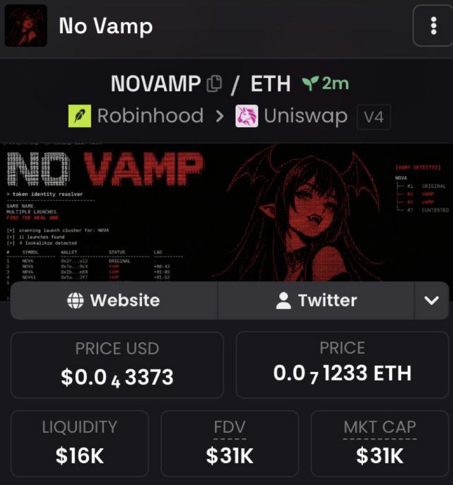 novampobserver's tweet photo. NOVAMP TERMINAL USERS MADE $100K+ ON ROBINHOOD TOKENS (PONS ONLY)

CA: 0xf219746e9fc4edd81e9c377b63df2a6446bcec3a

here's all you need to know about it:

robinhood chain seals a block every 100ms and ships tens of thousands of launches a day.

a name catches. within a minute there are eleven tokens carrying it.

but most of them are vamps.

you open the chart you were linked, you buy, and the thing that moves is a different contract with the same name.

most of what people lose here is not lost to the rug they bought. it is lost to buying number seven while reading number one's timeline.

i built a terminal that answers one question. which of the eleven is real.

HOW IT DECIDES:

> it groups every launch fighting over a name, on the ticker AND the token name. a copy that cannot take the ticker takes the name instead, and a symbol-only matcher never sees that fight

> before matching, every string is folded: homoglyphs, leetspeak, plurals, filler words, zero-width characters. a cyrillic T is not a T

> order is by block position, not by timestamp. timestamps tie too often at 100ms

> then five labels: ORIGINAL, TAINTED, CONTESTED, VAMP, DEAD

> being first is not enough. a first launch loaded with a bundle, or funded by the same wallet that funded the copies, is TAINTED and the money is usually somewhere else in the cluster

> the sell side. the deployer selling inside five minutes is the heaviest single penalty in the file

> early money counted in size, not in wallet count. wallets are free. 25 wallets spending a dollar each is one person

> a proven-wallet list built on what those wallets actually sold, not on what they are still holding

> and when a name goes from nothing to nine launches in ten minutes from unrelated wallets, it catches the burst and checks whether a headline actually landed before it or after it

every point of the score prints the reason it was given. you can argue with a specific line instead of with a black box.

WHAT IS NEXT:

> exempt wallets out of launch calldata, the strongest signal in the scoring and the live reader still reads 0 for it

> fingerprint clustering past the shared funder, for operators who fund through a mixer

> scoring the change over time, so it reads a launch losing momentum and not just one that started badly

> backtesting every rule against what the chain actually did, and publicly deleting the ones that do not survive

177 tests. 2 runtime dependencies. MIT. every line public.

this is just the beginning.