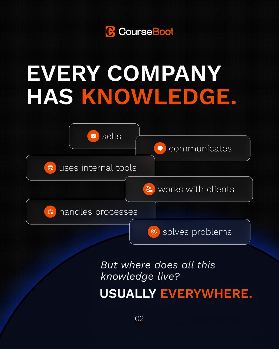 CourseBoot's tweet photo. Every company has knowledge.
The problem?

It’s usually scattered across PDFs, chats, tools and people’s heads.

What if you turned all of that into one scalable learning system?

Onboard. Train. Upskill. Scale.

That’s CourseBoot for Business. 🟠

#CourseBoot #CorporateLearning #EmployeeTraining #BusinessEducation #aiforbusiness