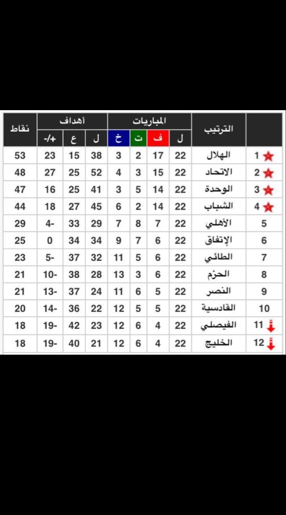 2l5r_'s tweet photo. @opee90 @MUH8i هذا وش😅 https://t.co/w2kZbDhuR4