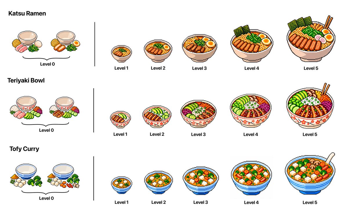 brunogonzalez__'s tweet photo. Day 4 of building my app for #Shipaton 2026 in the student category 🧑🏻‍🎓

Today I designed the different progression stages for the bowls. Here’s how some of them turned out! 🍜

Do you like them? Any ideas for another bowl? 👀
#buildinpublic #iosdev https://t.co/J4fYzHBfD0