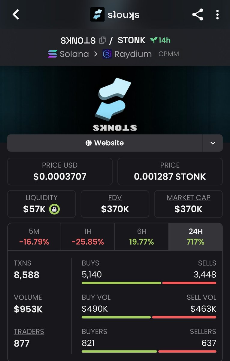 Cryptofries_'s tweet photo. @theunipcs 5abwq2Co7YoKMGhHbJjvPn7XAkPTorQbxTegkghs35Tn

$STONKS FLIPPED!! Under $400k MC https://t.co/iVlBMvfyaw