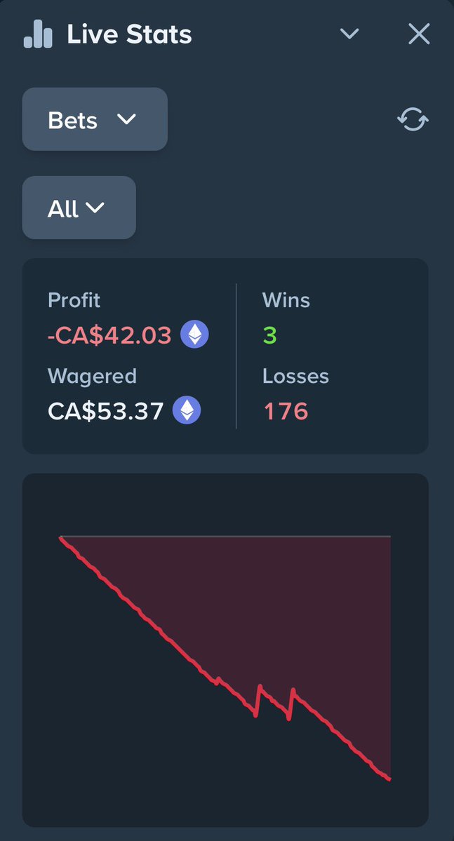 QueenBabyyo's tweet photo. Another day with min bet on @ValkyrieXStudio , same every single day😂 Holy shit. @ProdigyDDK ? https://t.co/Z8IUHoLgfI