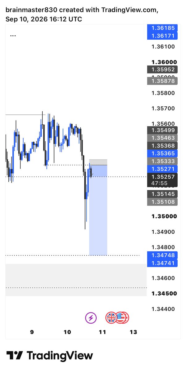 brain31392's tweet photo. $GBPUSD📊
Still remains my bestie🥰 https://t.co/thOTnaFgPK