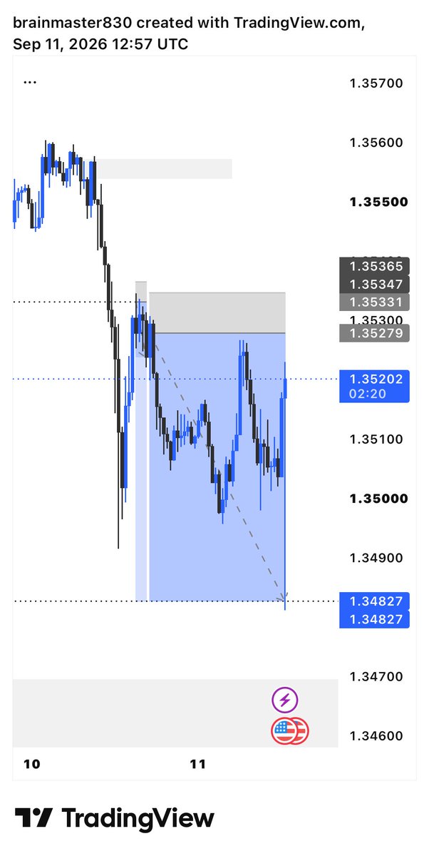 brain31392's tweet photo. $GBPUSD📊
Still remains my bestie🥰 https://t.co/thOTnaFgPK