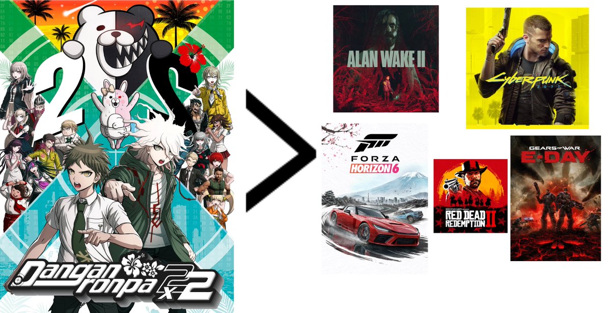 LoganoPiano's tweet photo. According to the specs on the official Danganronpa website 2x2s recommended PC specs are higher than all these games https://t.co/qmP1vRJ4YY