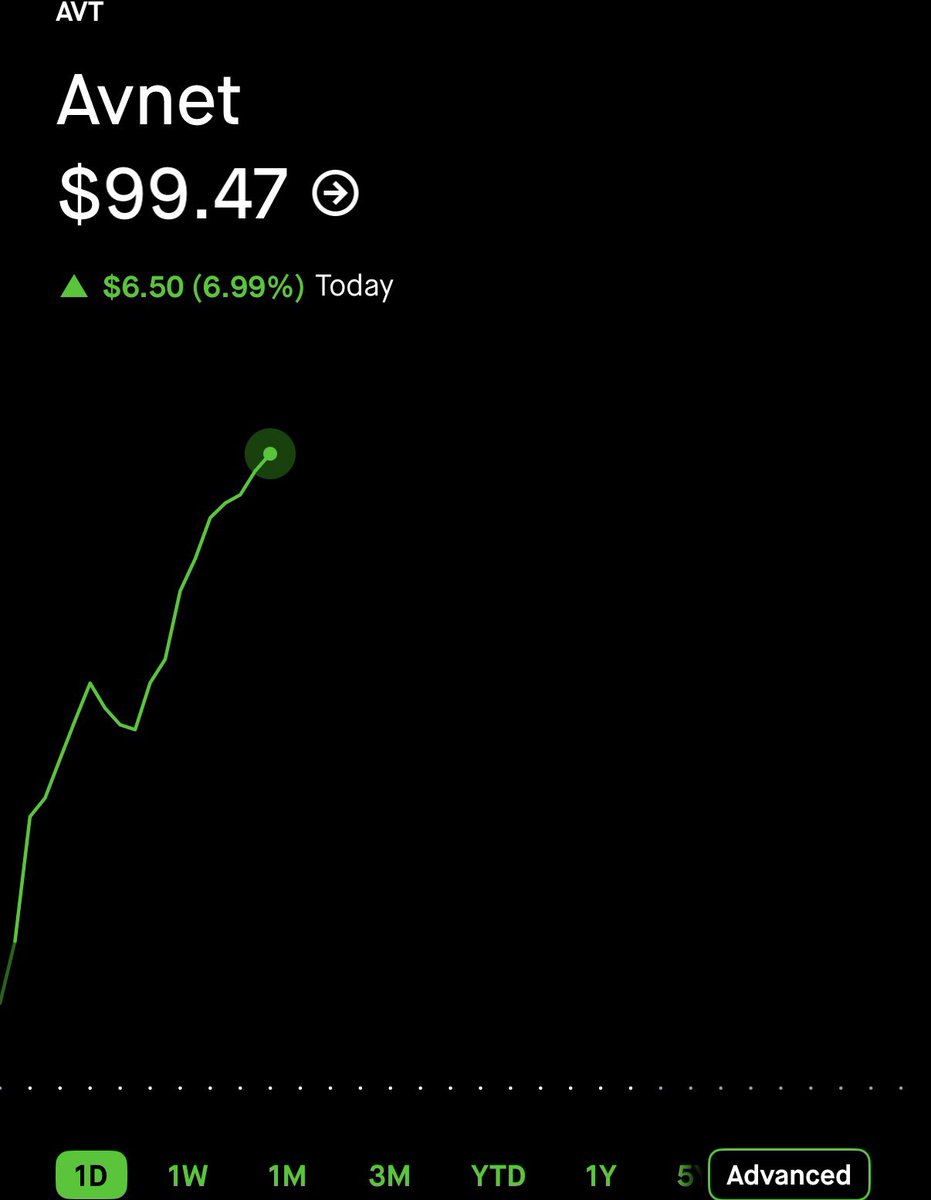 StockOptions888 tweet picture