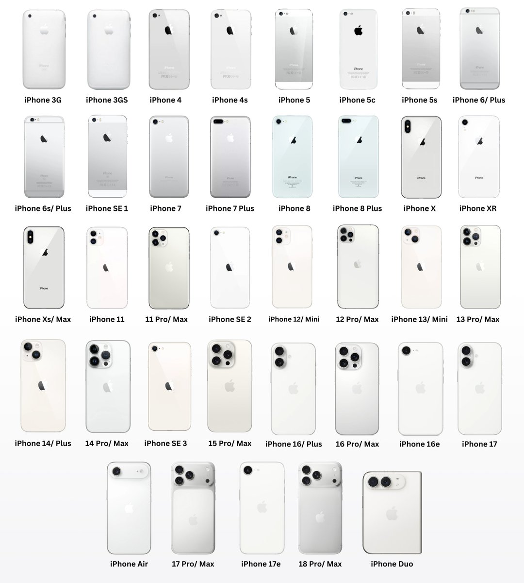 ApplesClubs's tweet photo. Every White iPhone Shade Over the Years. 🤍📱 https://t.co/estjBMxAQV