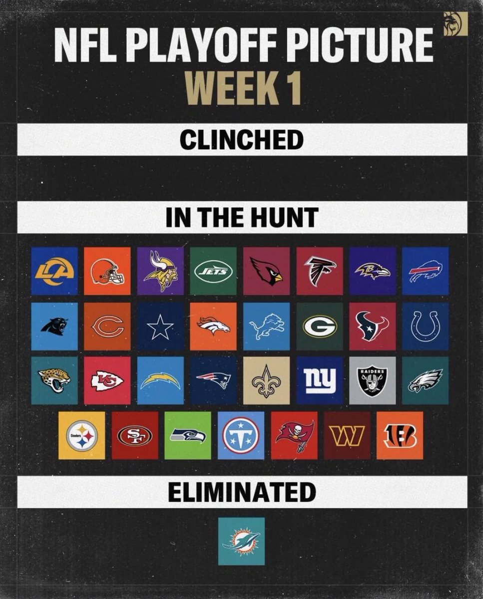 bullets_bitcoin's tweet photo. It’s only funny because there’s no other way to look at it. #loyalsince83 #ManagingExpectations #FinsUp #MiamiDolphins https://t.co/OCXOAktEfz