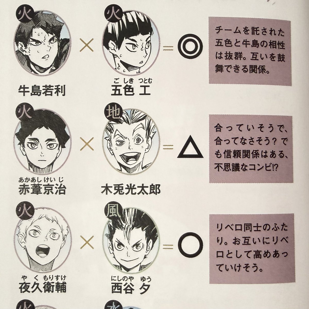 kuroojva's tweet photo. found this elemental compatibility guide while flipping thru haikyuu!! magazine, its so cute https://t.co/VO9nBrKfvl