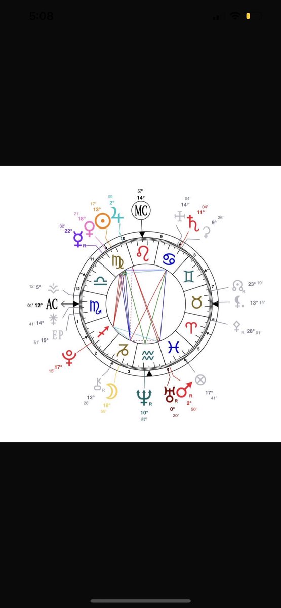 blackwhiite10's tweet photo. @Tattaret_111 طالع عقرب ميلاديه
طالع جوزاء سنويه
توني مطلعه سنويتي ✨🙈🧚🏽‍♂️ https://t.co/PfLX0SOYaL