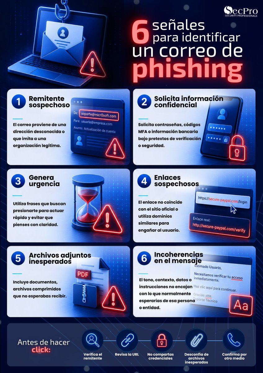 SecProInt tweet picture