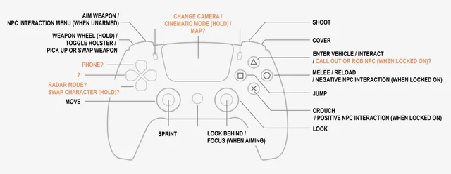 Urban_GTA_6's tweet photo. A look at what GTA 6’s controller mapping seems to be so far. 

Pretty similar to RDR2 overall, with a few small changes. https://t.co/lnTsLOoAYA