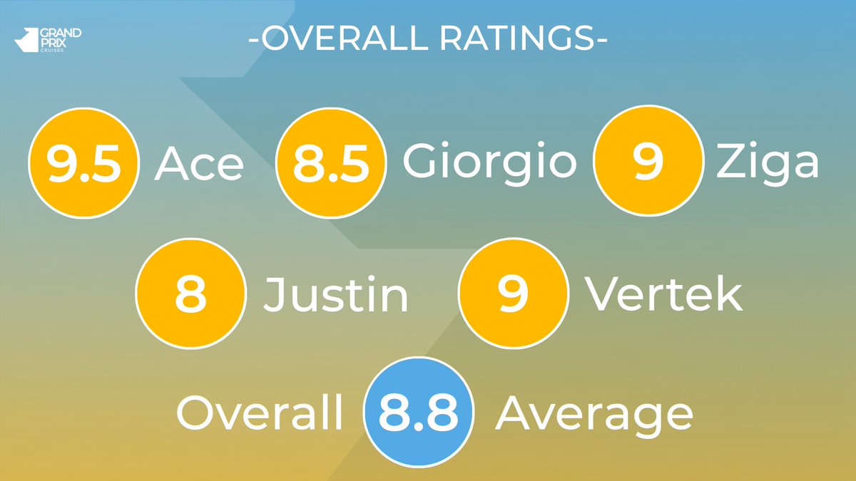 ROTVRBX's tweet photo. Your host ratings for Ro-cruises Grand Prix Episode 1 | Corsica Sardinia Ferries https://t.co/ld4CkYGSKK