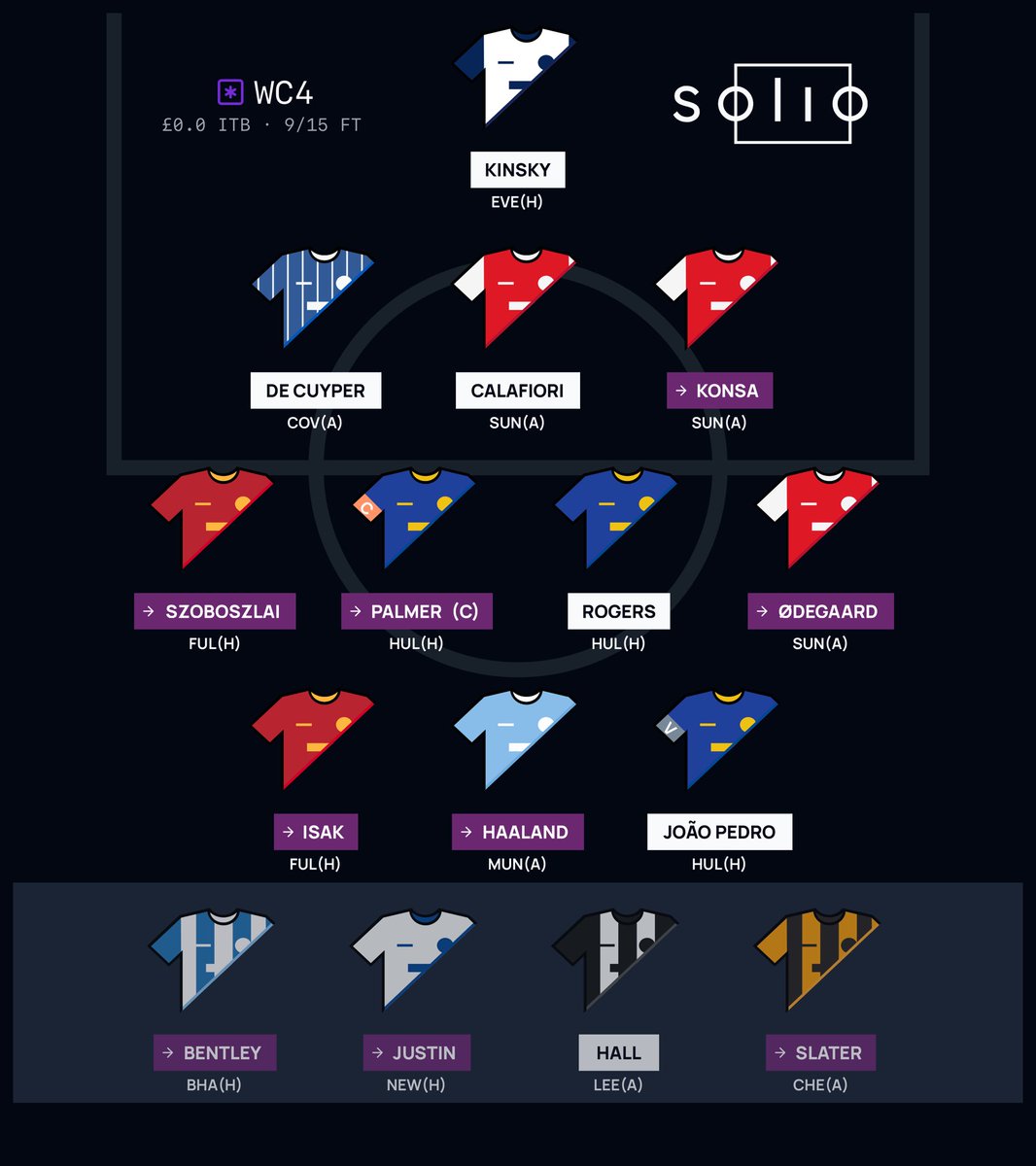 BakerFPL343's tweet photo. Been fun on wildcard this week, had some really good discussions on the pods and in discord.

Think I’m set barring any embargoed news or updates in the morning.

Thoughts on Patreon (no paywall always), draft below 

https://t.co/ZBdNjQ1cbh https://t.co/Zec175Tceb