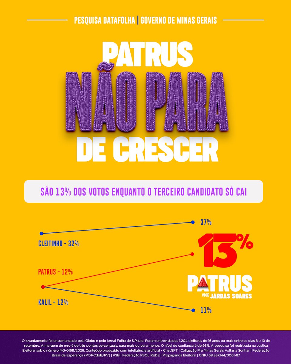 Patrus_Ananias's tweet photo. Patrus continua avançando nas pesquisas!
Vamos, cada vez mais, rumo ao segundo turno.
Porque Minas merece! ❤️
Pode confiar! Patrus governador
Vote 13
#timepatrus
***
Coligação Pra Minas Gerais Voltar a Sonhar Federação Brasil da Esperança (PT/PCdoB/PV) | PSB | Federação PSOL REDE Propaganda Eleitoral | CNPJ 68.557.144/0001-87