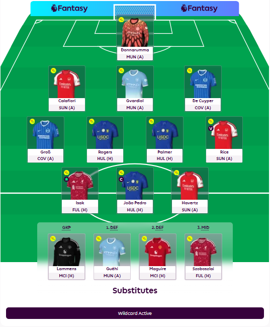 SSukis66385's tweet photo. let's go Gameweek 4
#FPL #FPLINDONESIA #FPLCOMUNITY https://t.co/kx7BNjcXzJ