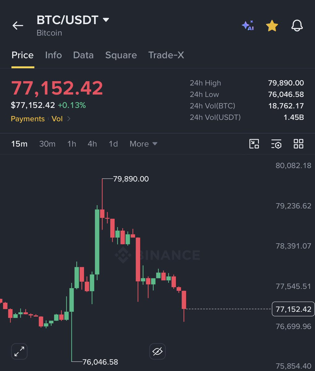 ahscrypto's tweet photo. Name this pattern. https://t.co/KJqKbo6GGN