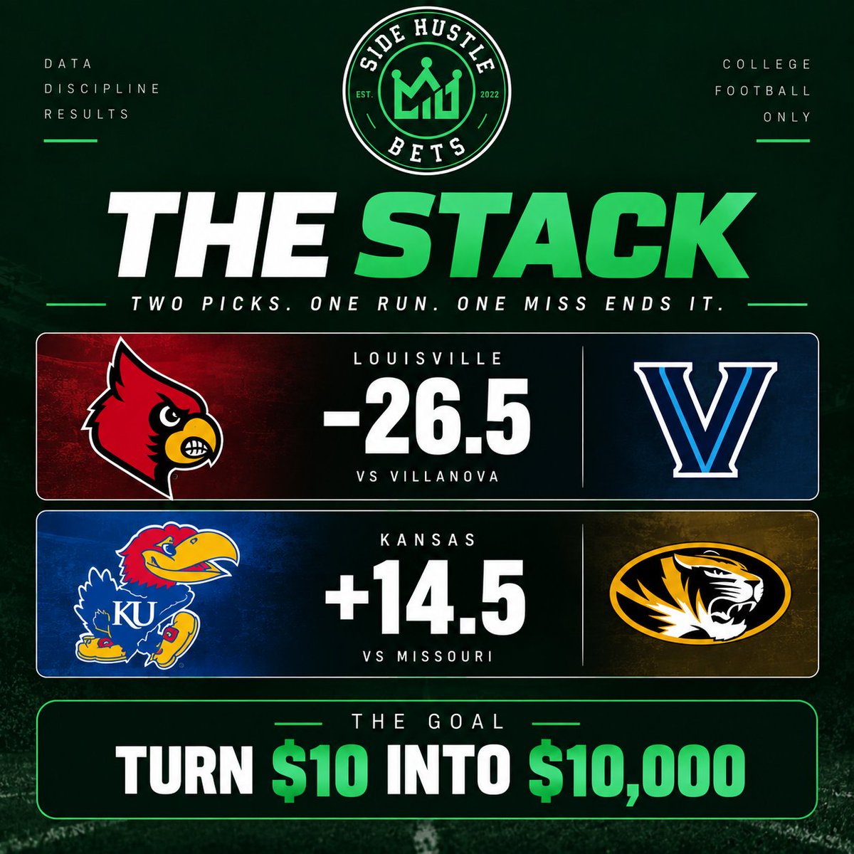 SideHustleBets_'s tweet photo. THE STACK IS BACK!
#LadderChallenge #Day1 👀 https://t.co/GEVrgPq93Y