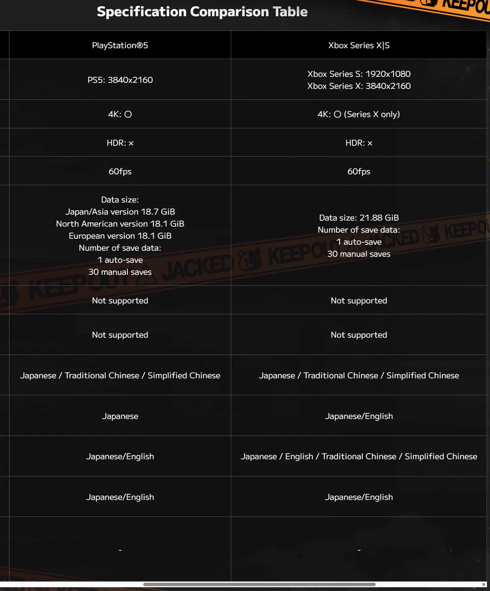 Danganronpa 2x2 PC specs (recommended 32GB RAM / RTX 4070) - Perbandingan spesifikasi Danganronpa 2x2 di media sosial