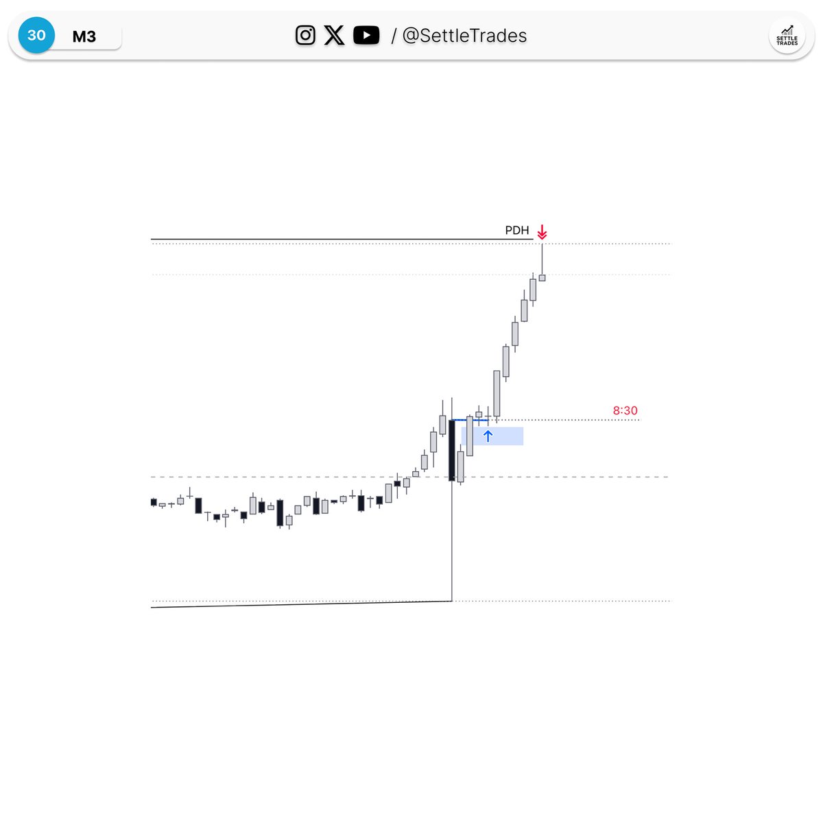 SettleTrades_'s tweet photo. $YM +2R • Q3 | CPI https://t.co/1dwhNk6Tfp