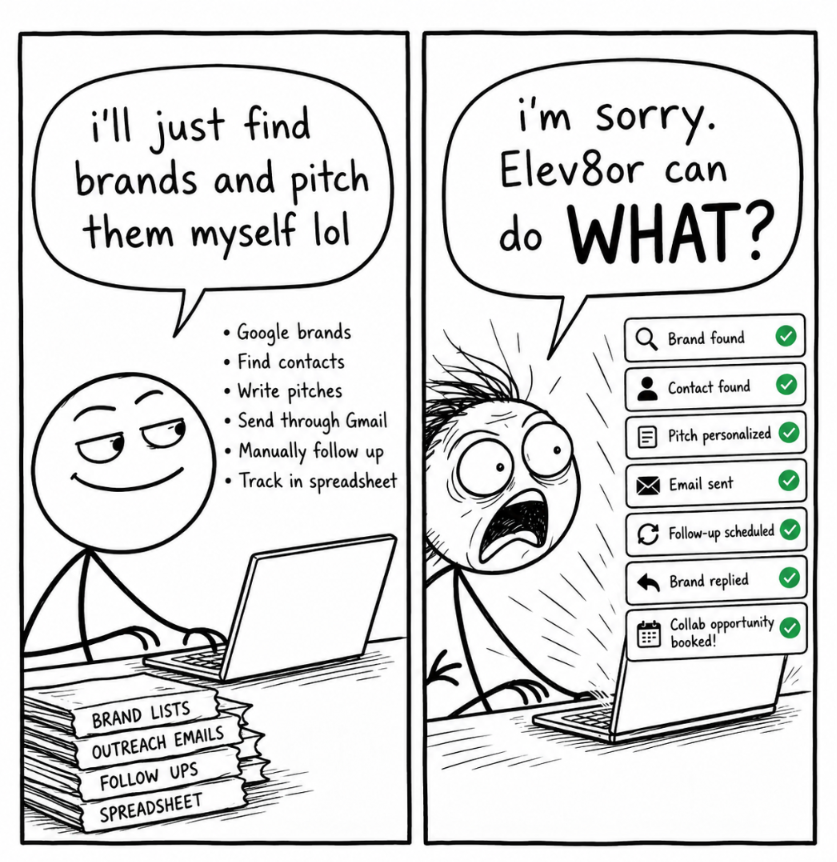 Elev8orApps's tweet photo. i'm sorry, Elev8or can do WHAT?

it can find brands you should pitch,
find the right contact, write the pitch for you,
send it through Gmail and automatically follow up?

since when??
i've been finding brands, writing emails &amp; following up by hand for YEARS.
ok. testing it👇 https://t.co/iyehVkEVxZ