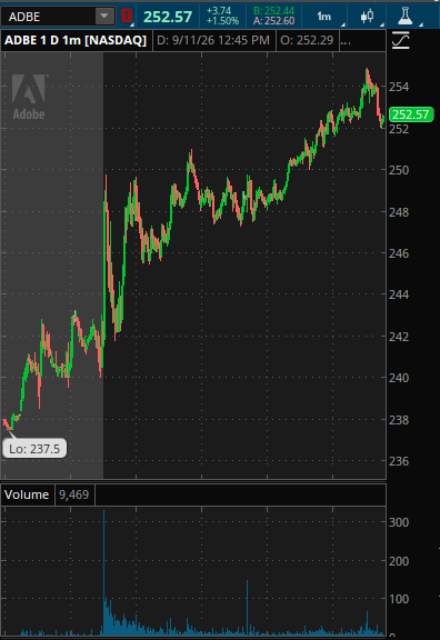 DozenPortfolio's tweet photo. The wildest aspect of $ORCL  giving up its post-earnings call gains is that $ADBE has now flipped green. A tale of two very different tapes. 🤯 https://t.co/QjZmXX8KxS