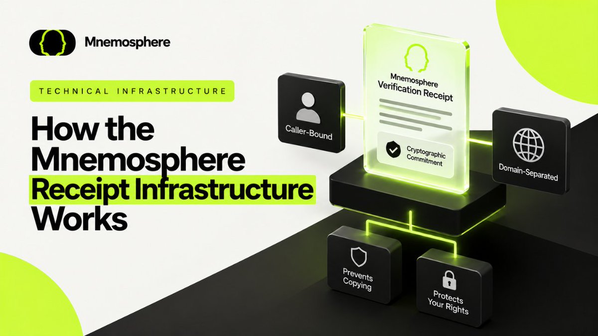 mnemosphere_org's tweet photo. How the Mnemosphere Receipt Infrastructure Works

Mnemosphere Verification Receipts use caller-bound and domain-separated cryptographic commitments. This architecture helps prevent another wallet from copying public transaction data and using it to block the original user from publishing a valid receipt.

Before requesting a $MNOS payment, the application verifies the Robinhood Chain ID, deployed registry bytecode, canonical $MNOS contract, governance Safe, treasury address, and exact receipt fee. The API then validates the transaction sender, registry event, transaction status, block number, block hash, and canonical finalized block.

The result is infrastructure designed to fail closed whenever critical configuration or blockchain evidence does not match. Users do not have to trust a dashboard status alone the receipt must be supported by verifiable on-chain evidence before Mnemosphere marks it as finalized.