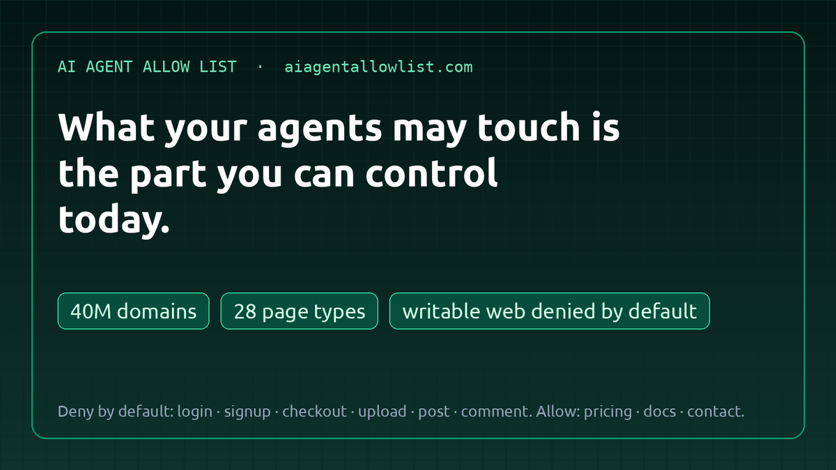 AgentAllowlist's tweet photo. @hilbertspaess The part a company can control today is what its agents may touch. We built an AI agent allow list for that: 40M domains, 28 page types, the exact login, checkout and upload URLs, writable web denied by default. The 2026 incidents replayed against it: almost all stop at step one. https://t.co/u3GNa1CuPv