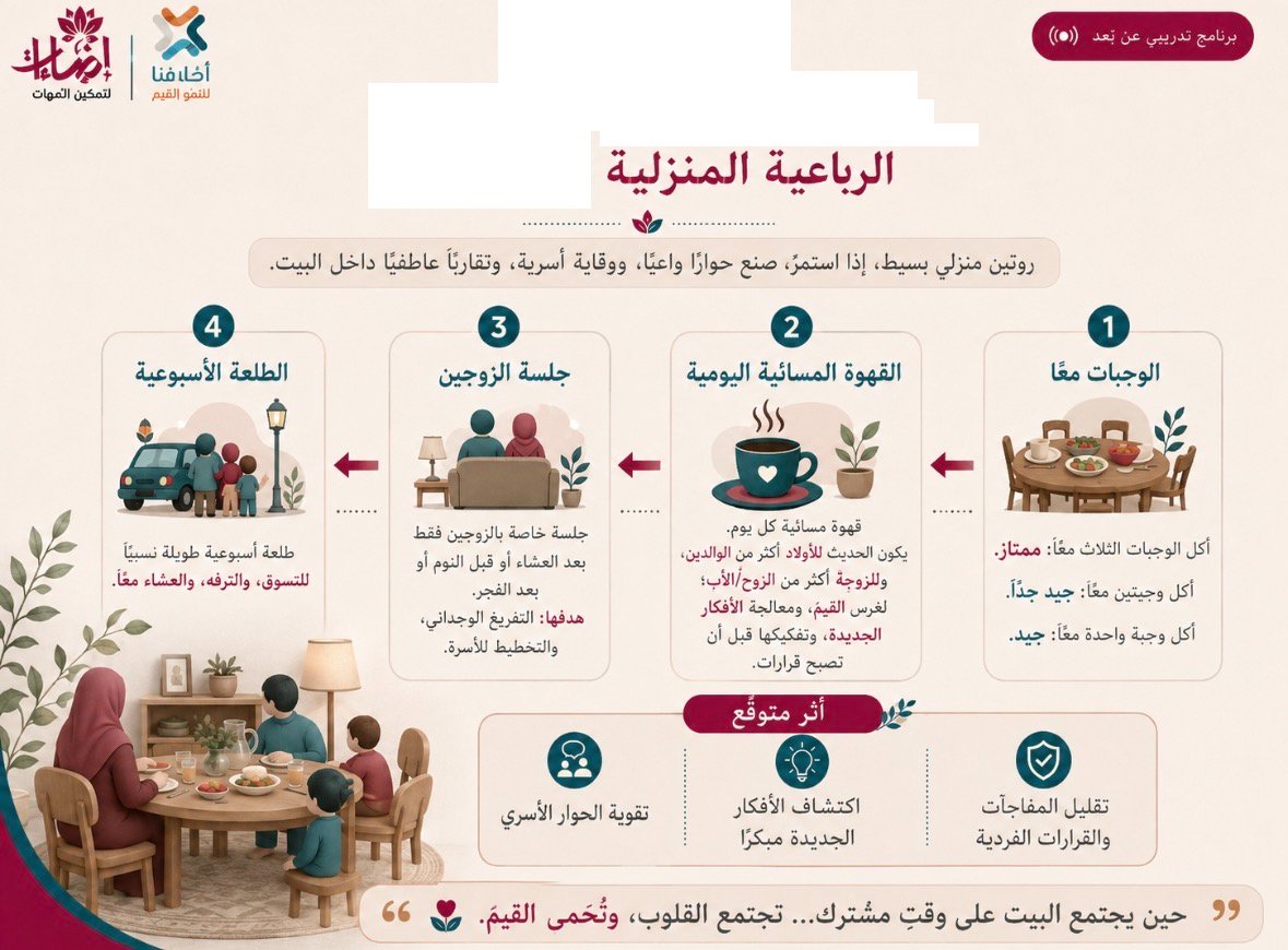Dr_holybi's tweet photo. #الرباعيةـالمنزلية، من أفضل العادات الأسرية اليومية التي أدرجتها في الخطط العلاجية لمئات الحالات التي وصلتني، فوجدت لها أثرًا عظيمًا في احتوائها.
وفي هذه المصفوفة المرفقة شرحٌ موجز لها، والآثار الإيجابية المتوقعة من تطبيقها، ويمكنك اكتشاف الآثار السلبية عند فقدها بعكس الآثار الإيجابية.
ما رأيكما أيها الزوجان الكريمان أن تجلسا في خلوة لطيفة بعيدًا عن ضجيج الحياة، لتتأملاها، فتأخذا بأحسنها، وتبدآ فورًا في التطبيق، وسوف تريان كيف تتحسن لديكما جودة الحياة، وتختفي كثير من التذمرات والاحتقانات، هذا غير آثارها الوقائية التي تحرس #الأسرة من المفاجآت العاصفة بجذورها بإذن الله.