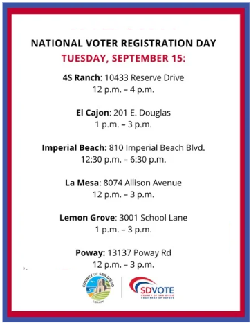 SDCountyLibrary's tweet photo. National Registration Day is right around the corner! Make sure your voice is heard by registering by scanning the QR code on the flyer, requesting a voter registration form by dialing (858) 565-5800, or resgistering in person at one of the registration booth events listed. https://t.co/qtp5pcqN3g