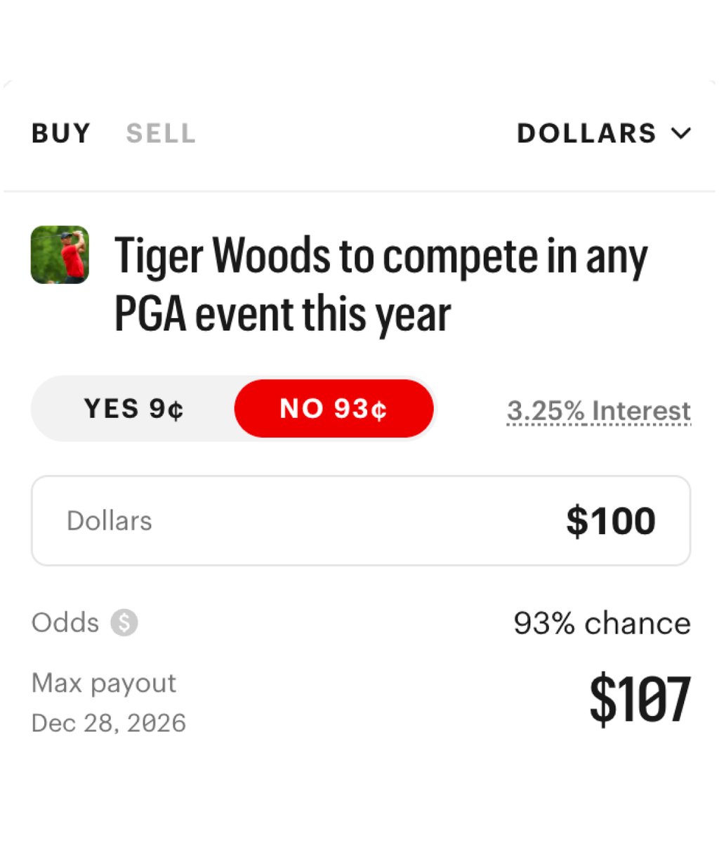 KalshiSports's tweet photo. Is there any chance we see Tiger play a PGA event this year?

$100 on Kalshi for him to NOT compete this year pays out $107. https://t.co/1FKz2chVOg