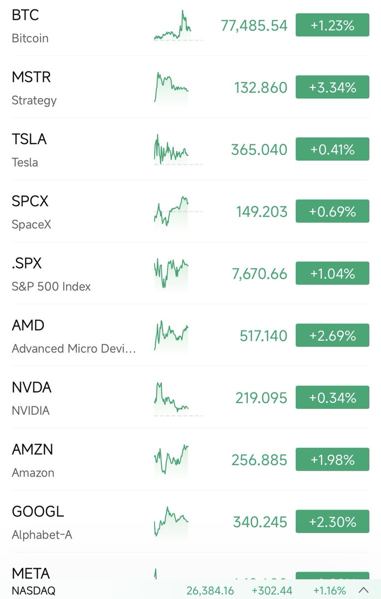 Identify 2 Loser Stocks! 
 [📷](https://pbs.twimg.com/media/HR9FFFzaAAApmrf.jpg)