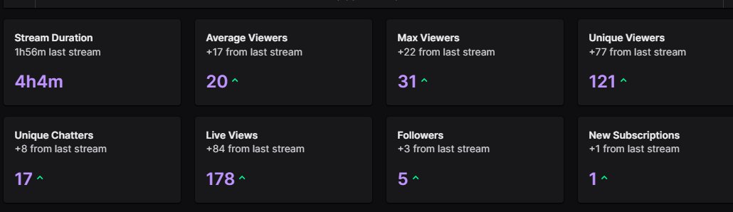 tsukinoshade's tweet photo. Biggest stream ive ever done for some reason 😭 
tysm everyone who came! I hope to see you soon!!! https://t.co/iZY2KfDViD