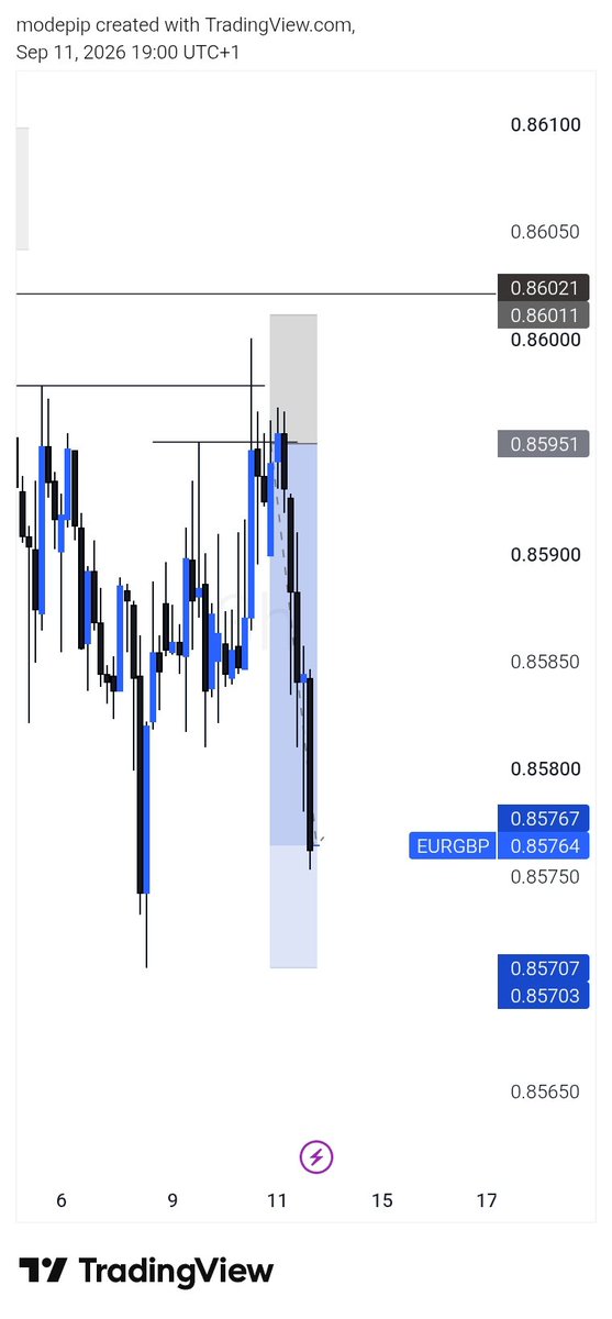 iam_meigma's tweet photo. Eurgbp profits secured 😏 https://t.co/1VvwsnuC6f