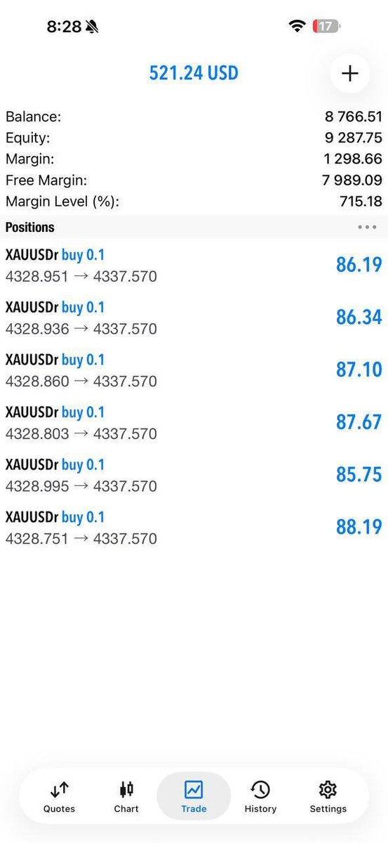 AGELITE00538's tweet photo. 💎 GOLD SETUP DELIVERING RESULTS!
📊 Strong movement and clean execution.
💰 +90 PIPS BOOKED 🔥
⚠️ Risk Management Is Important
👉 JOIN THE COMMUNITY⁠�
#Gold #XAUUSD #ForexSignals #Pips #TradingLife https://t.co/0MgjjGatyy