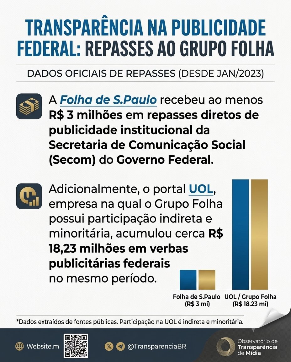 LuizRubens7's tweet photo. @folha https://t.co/aid7xxWZNQ